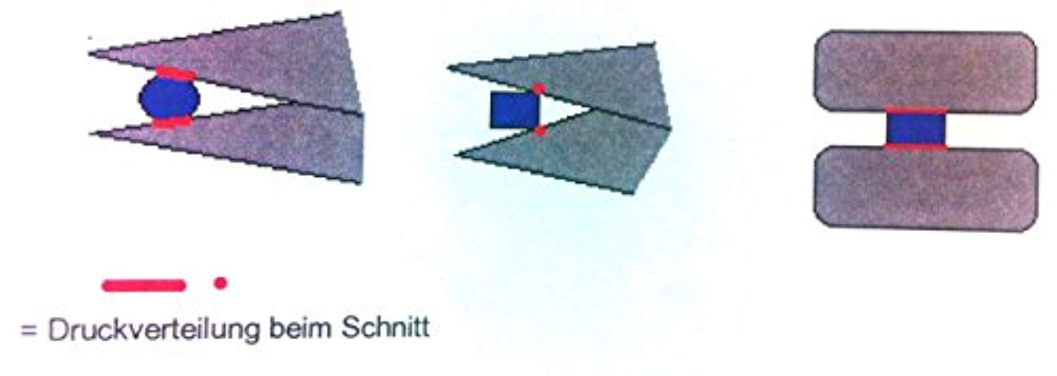 Schrägschneider 125mm breiter Kopf, kurze Schneiden ohne Schneid-Wate 3616HS22