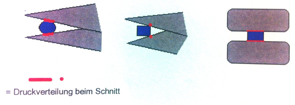 Schrägschneider 120mm spitzer Kopf mit feiner Schneid-Wate ideal für horizontalen und vertikalen Einsatz 3512HS22